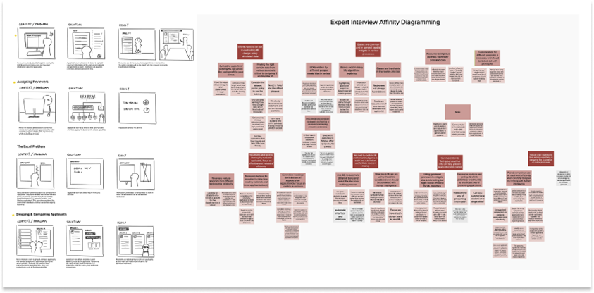 Storyboarding Session & Affinity Diagram